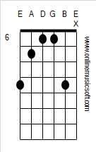 Guitar Chords - C#m